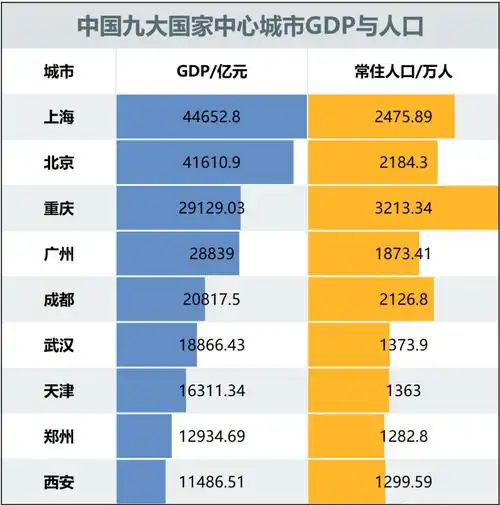 又一個千萬人口大市誕生了!下一個千萬人口城市,會是誰?